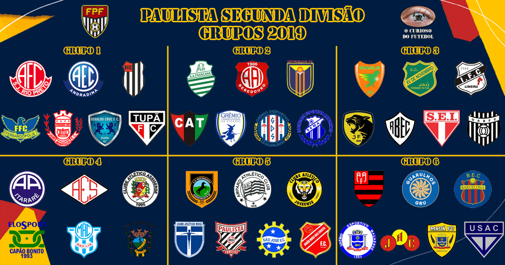 Os times do Campeonato Paulista jogam em qual divisão do