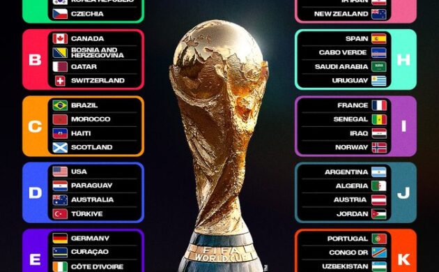 “Maldição” do ranking da FIFA volta a assombrar favoritas na véspera da Copa